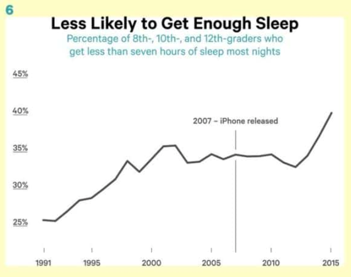 Healthstats. Less likely