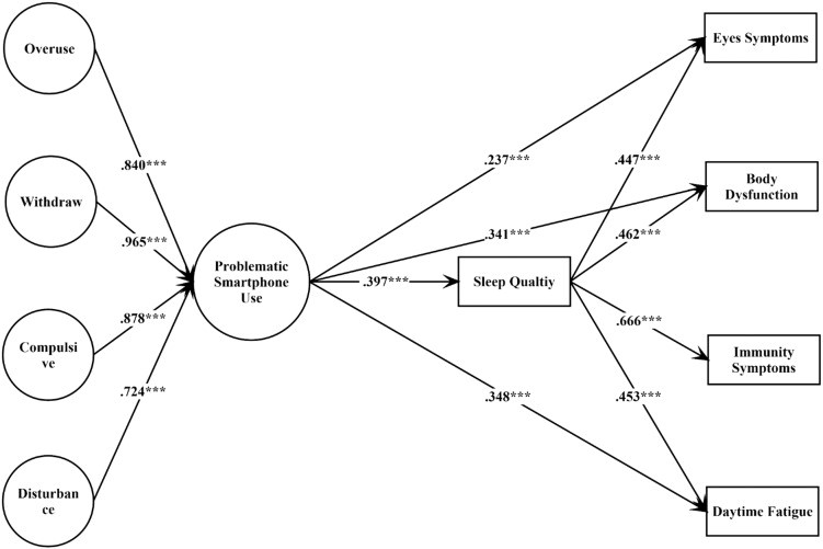 Myfranciscan Chart