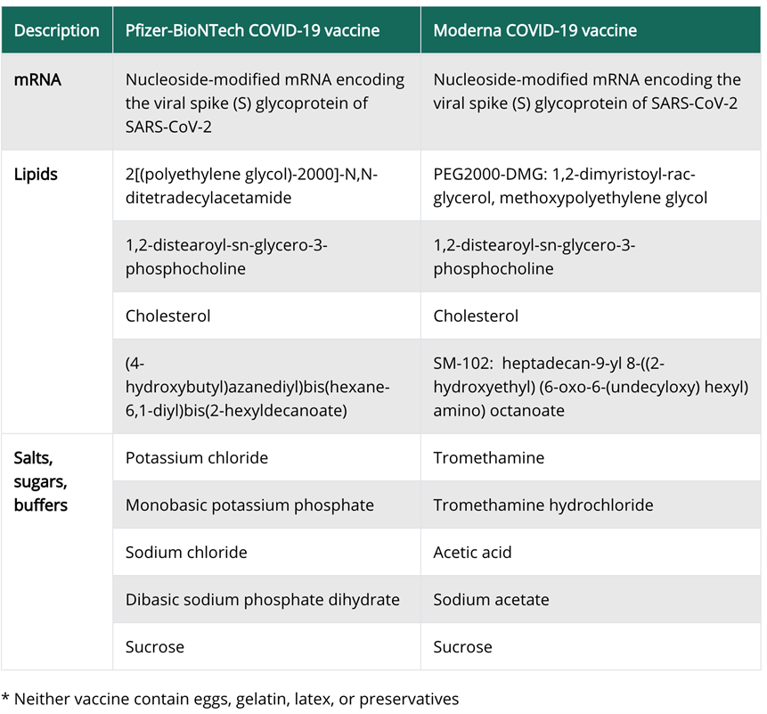 COVID-19 Vaccines, Variants, Immune Health and Traditional Medicine Use Across the Globe