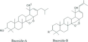 Diagram of Bacoside-A and B